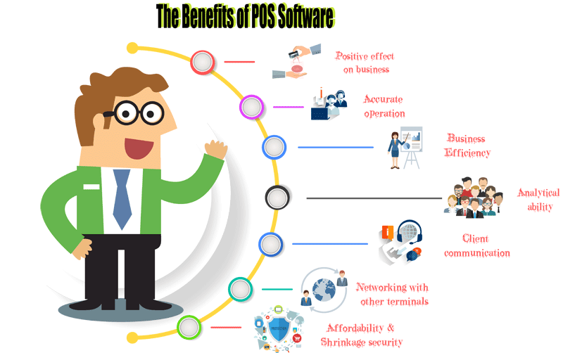POS software in Bangladesh