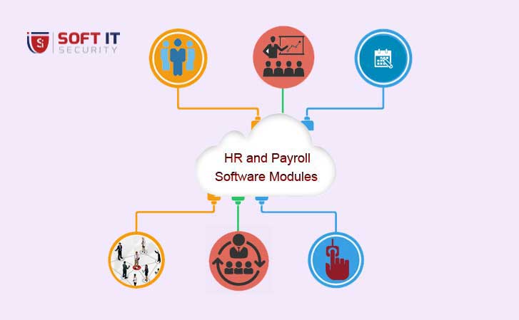 HR Payroll Software in Bangladesh