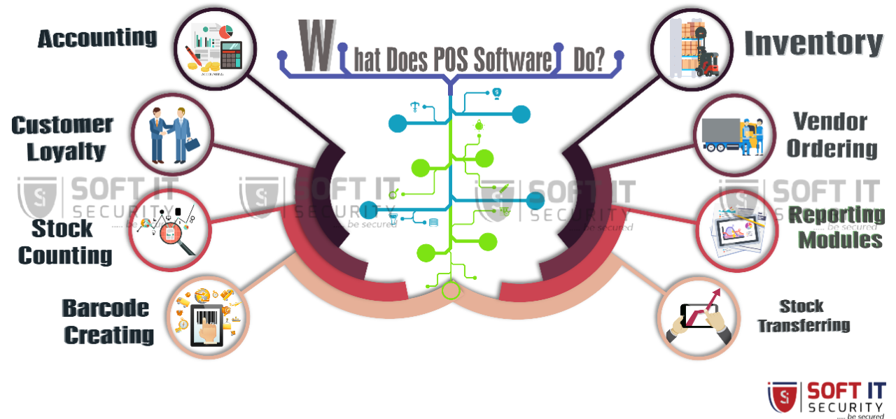 POS software in Bangladesh