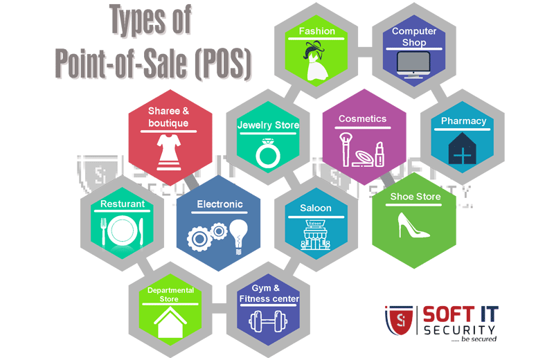 POS software in Bangladesh