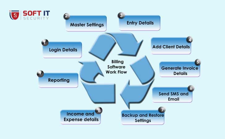 Invoice Billing Software in Bangladesh