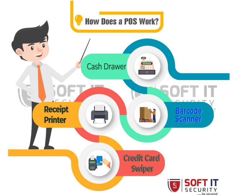 POS software in Bangladesh